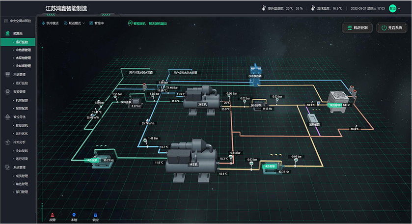 Remote Control Real-time Monitoring