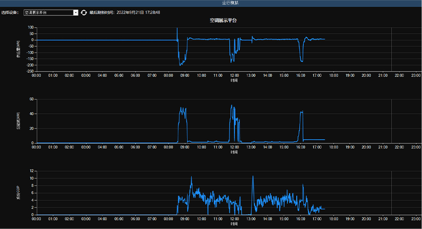 Year-round energy consumption computer simulations